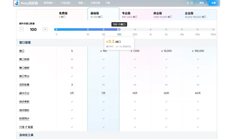 Roxy浏览器定价页面，展示 Profiles 套餐与试用信息