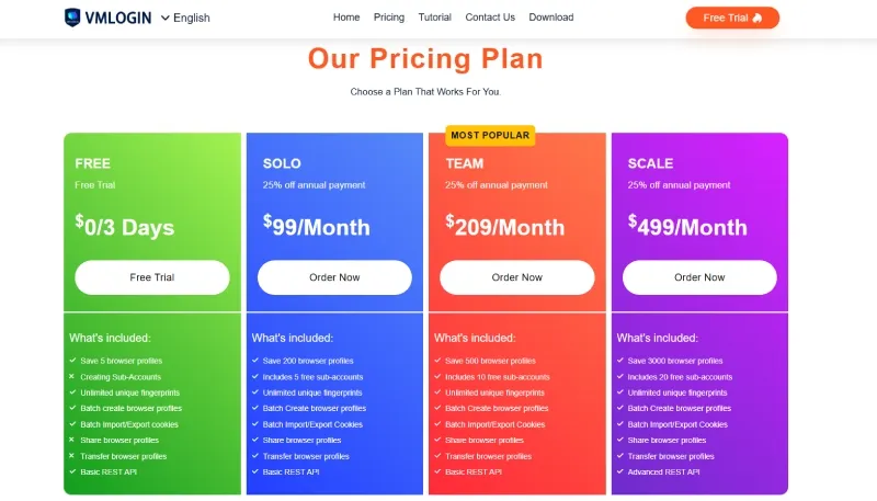 VMLogin官网定价与免费试用信息页面截图