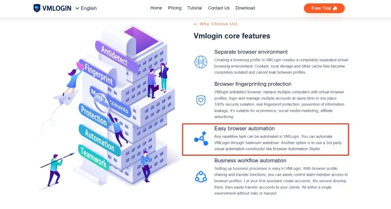 VMLogin接入Selenium及自动化工具界面展示