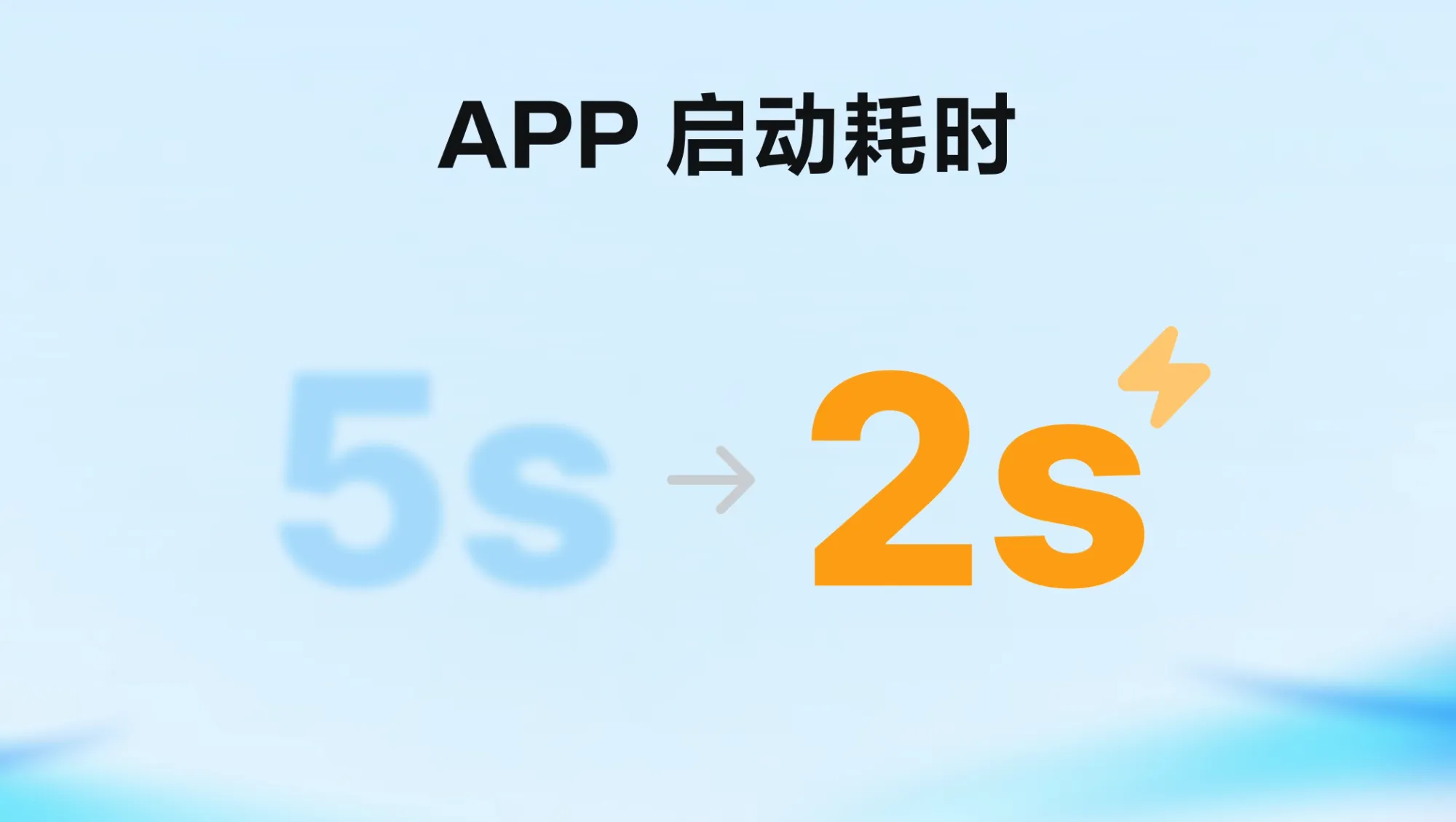 APP启动速度优化